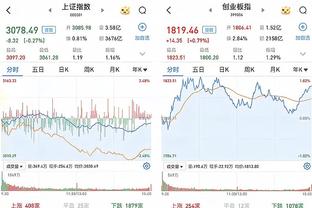 约克：曼联本赛季很难赢得重要奖杯，如果获得联赛第四我会很满意