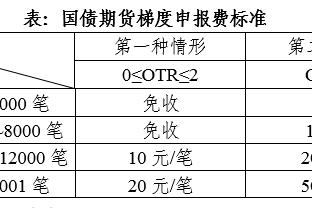 难看！前三节火箭命中率31.9%&马刺37.9% 火箭12失误&马刺13次